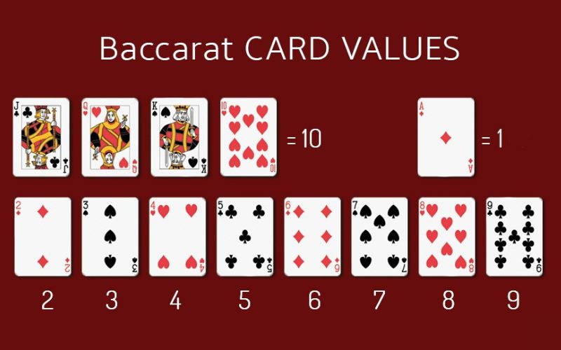 luật so bài baccarat