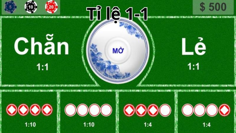 Tỉ lệ 1-1