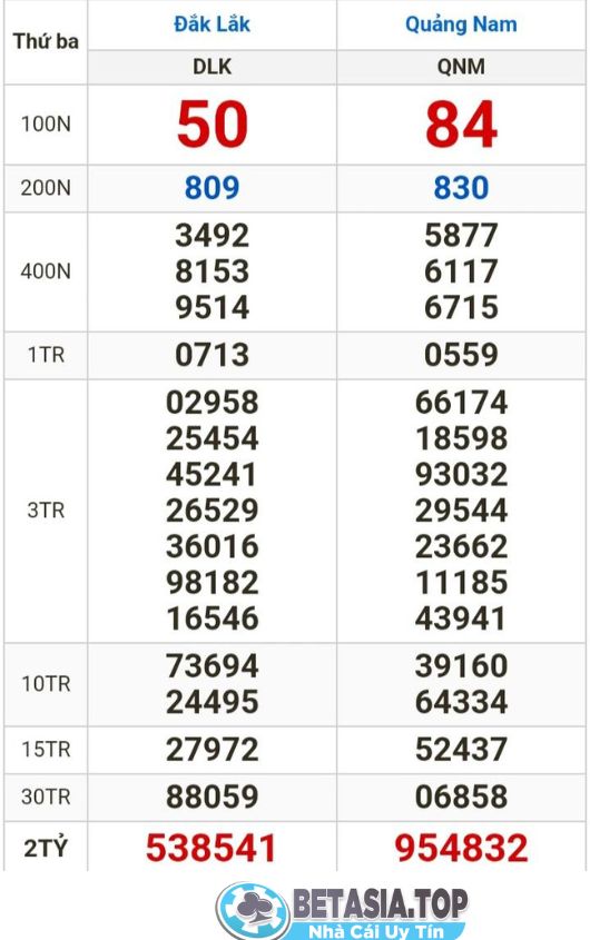 Kết quả xổ số miền Trung hôm nay ngày 9-1-2024