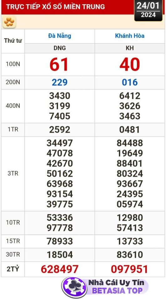 Kết quả xổ số miền Trung ngày 21-2-2024