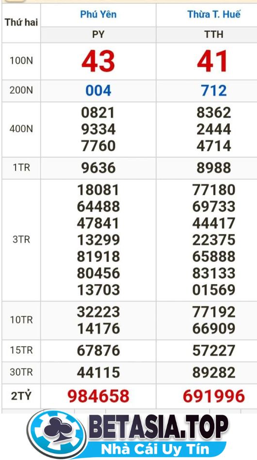 Kết quả xổ số miền Trung ngày 5-2-2024