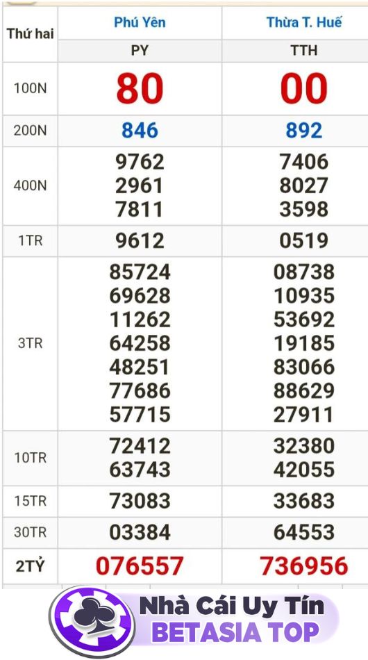 Kết quả xổ số miền Trung ngày 11-3-2024